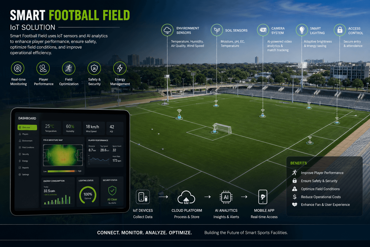 Système Intelligent de Gestion de Terrains de Football